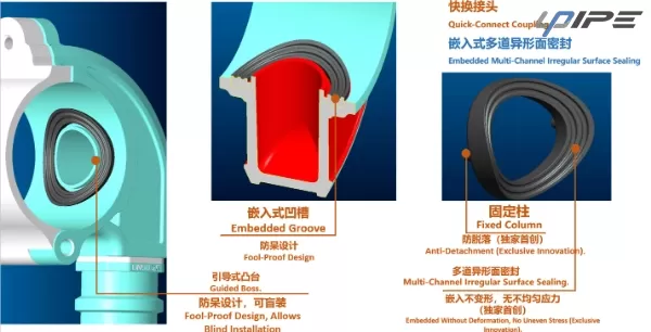 最適化された乱流低減設計